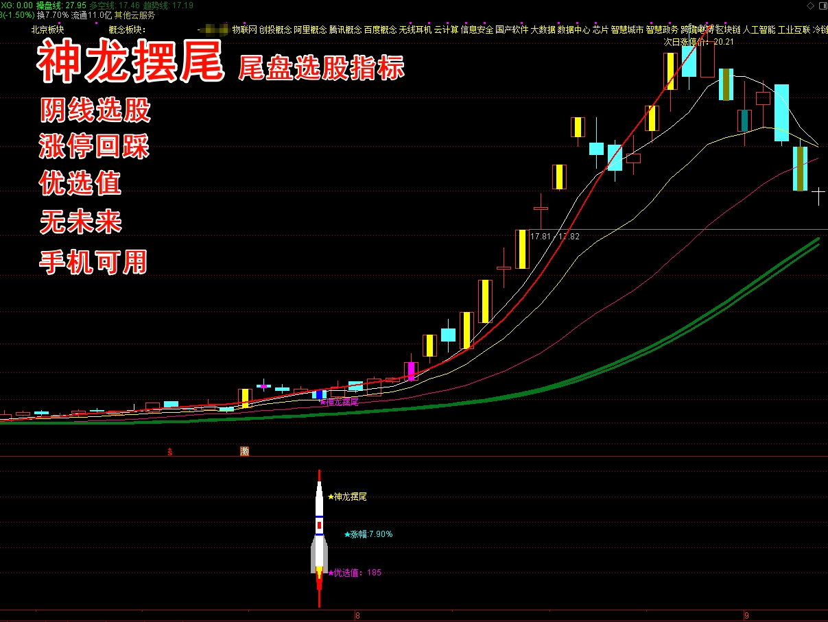 《神龙摆尾》尾盘选股 T+1 今买明卖 阴线战法 涨停后回踩关键位 高胜率88% 高盈亏比