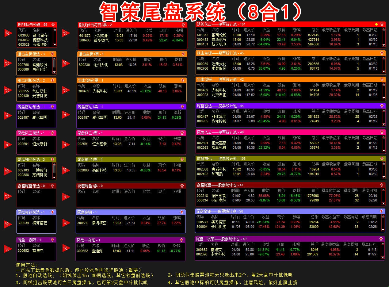 《智策尾盘综合8合1》系统 尾盘选股 T+1 今买明卖 和盘后选股 隔日低吸 2种模式，胜率最高95%+ 高盈亏比