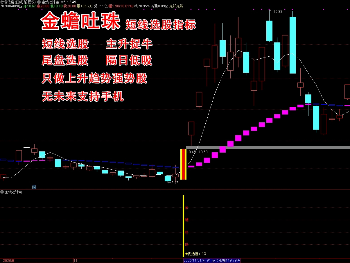 《金蟾吐珠》短线选股指标套装 专注上升趋势个股，短线擒牛  快进快出 不追高