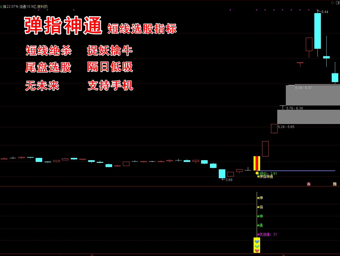 《弹指神通》短线选股指标 专注强势股，短线擒牛 主升捉牛 隔日低吸 短线持股1-7天 高胜率 90%+
