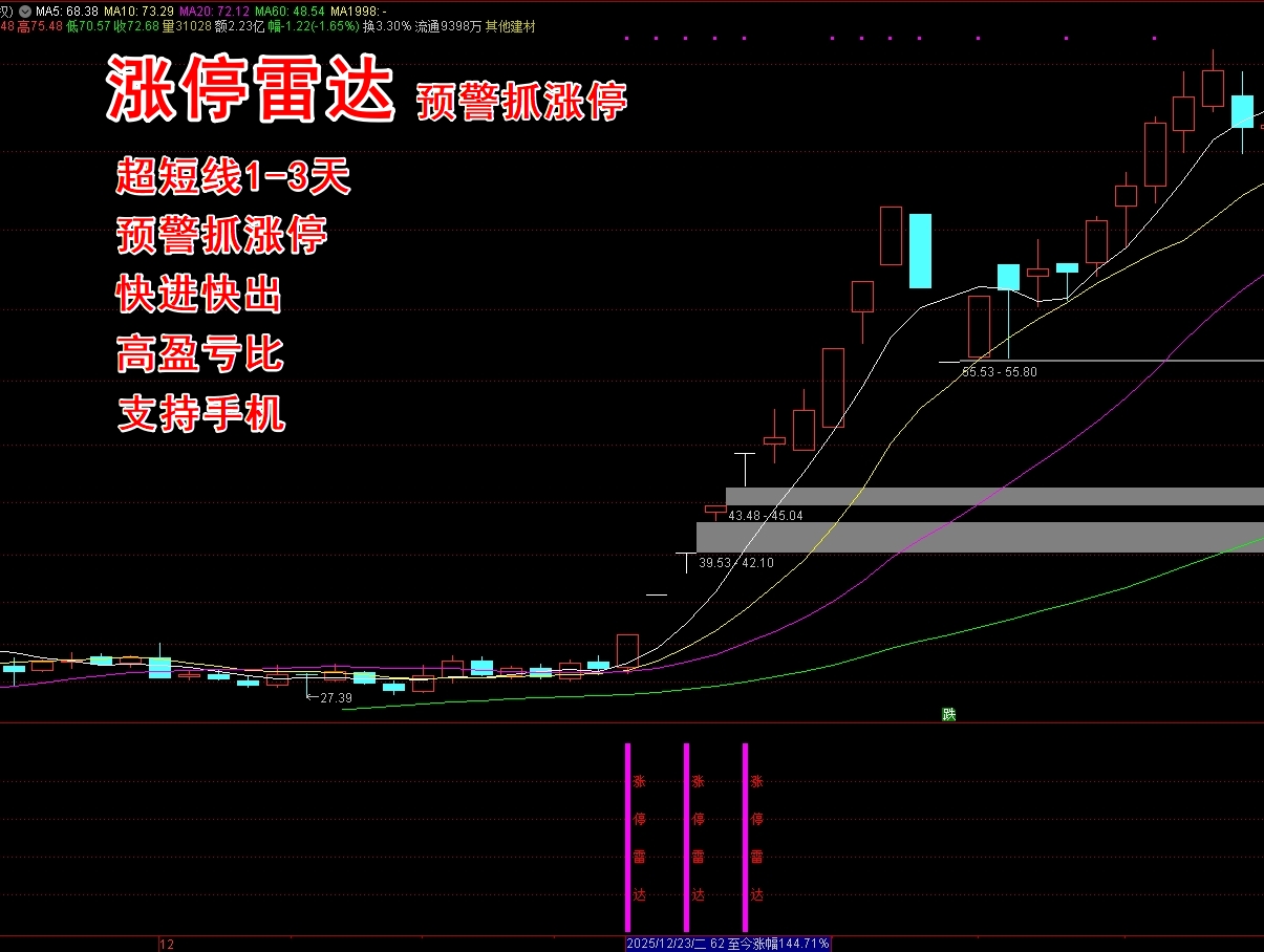 《涨停雷达》预警抓涨停选股指标 超短线1-3天 专注小盘股  高胜率90+% 高盈亏比