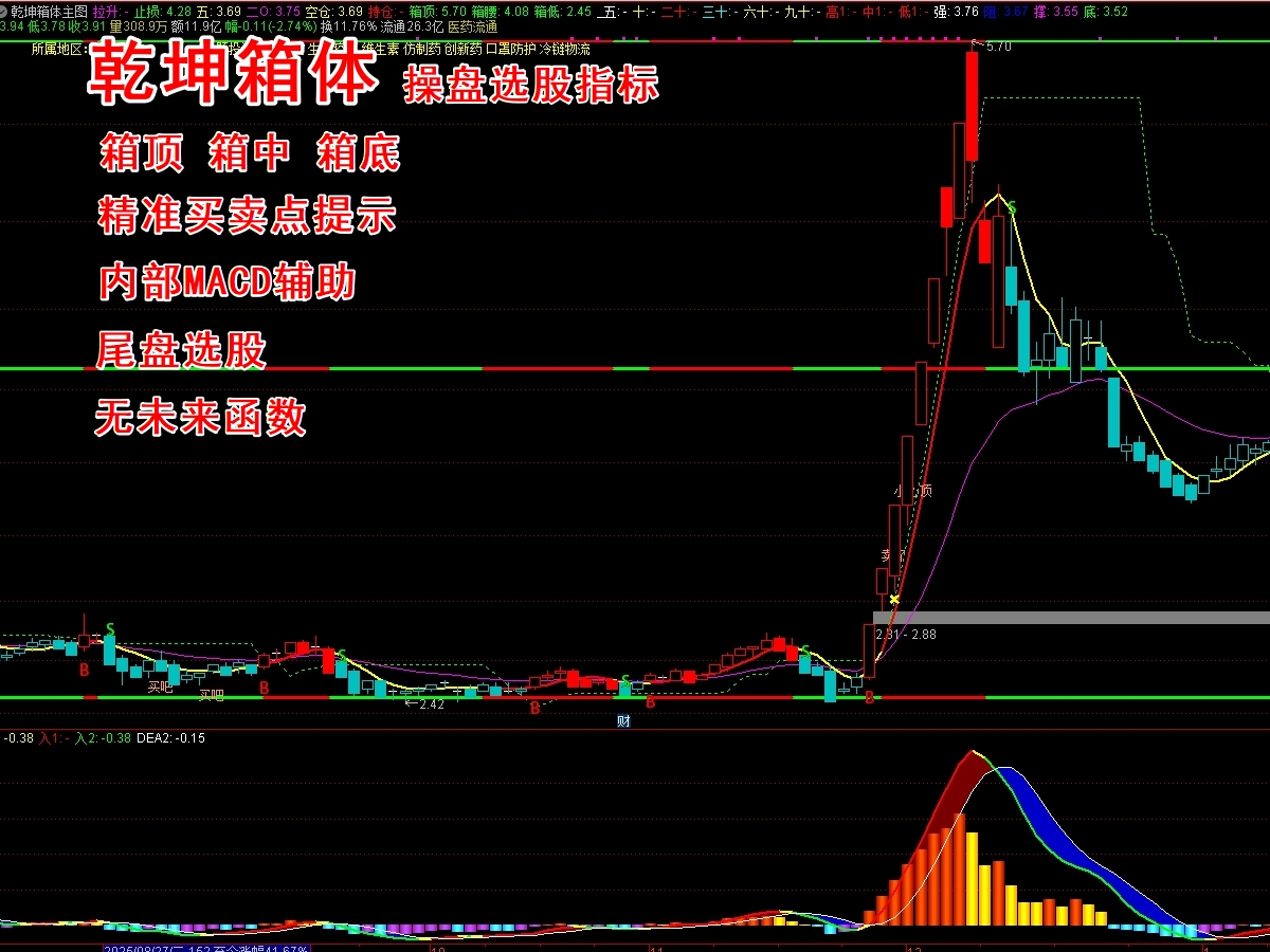 《乾坤箱体》操盘主图+选股指标 ，箱顶 箱腰 箱底，精准买卖点，快进快出，短线波段