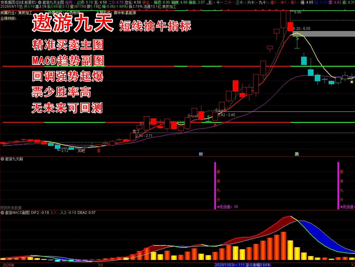 《遨游九天》短线波段选股指标 专注强势龙头为主，短线擒牛 回调企稳 站稳趋势线