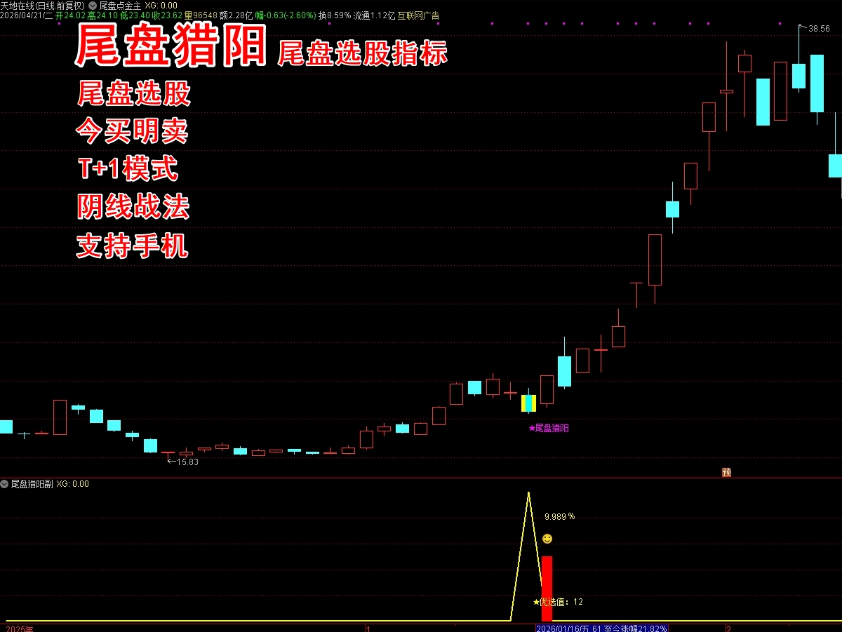 《尾盘猎阳》尾盘选股指标 T+1 今买明卖 主图、副图、选股 胜率高达93% 支持手机 无未来函数