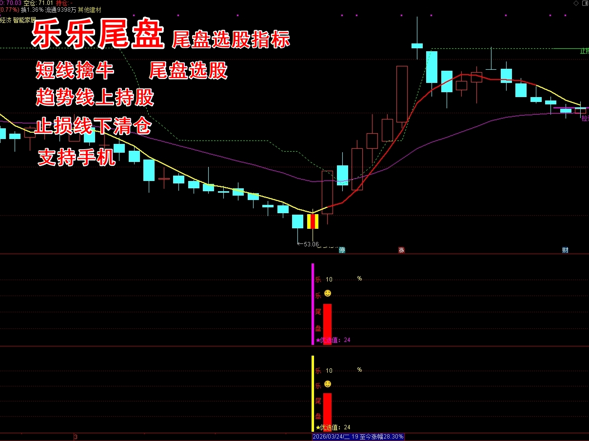 《乐乐尾盘》尾盘选股指标 T+1 今买明卖 短线擒牛 回调抄底 胜率高达84% 支持手机 无未来函数