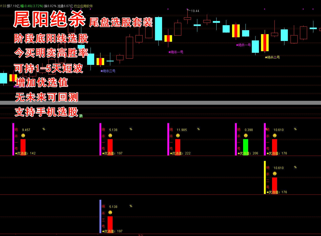 《尾阳绝杀》尾盘选股套装 T+1 今买明卖 指标，主图、副图、选股 阳线战法 胜率高达96%  支持手机 无未来函数