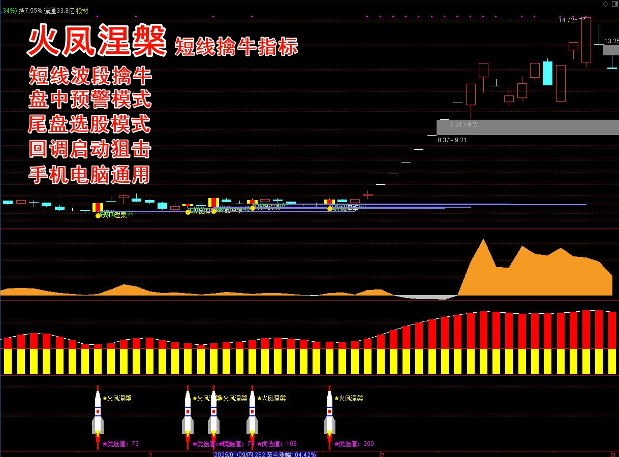 《火凤涅槃》短线指标套装  盘中预警和尾盘选股，打分排序精选1只，主图、副图、选股 阳线战法 胜率高  支持手机 无未来函数