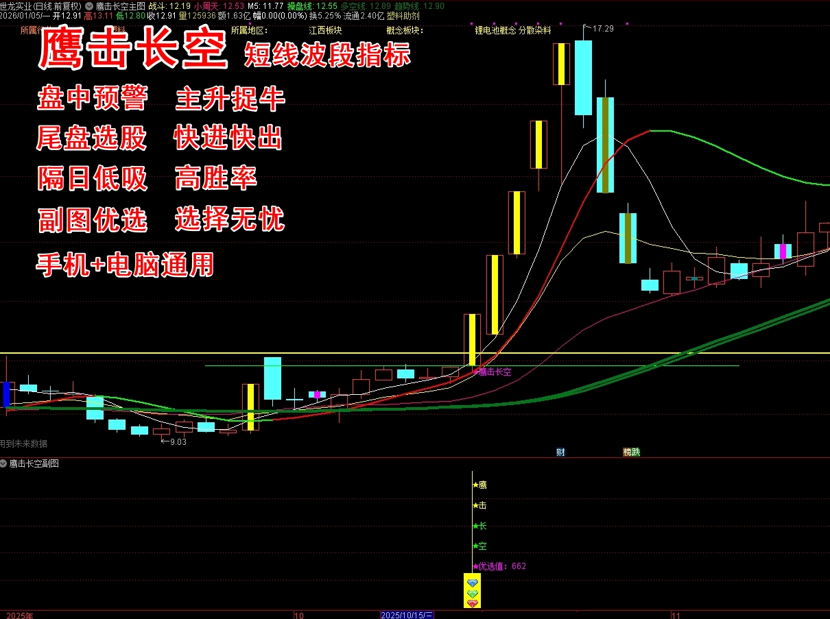 《鹰击长空》短线指标 尾盘选股 隔日低吸， 抓牛必备 主图、副图、选股 胜率高达90%+ 支持手机 无未来函数