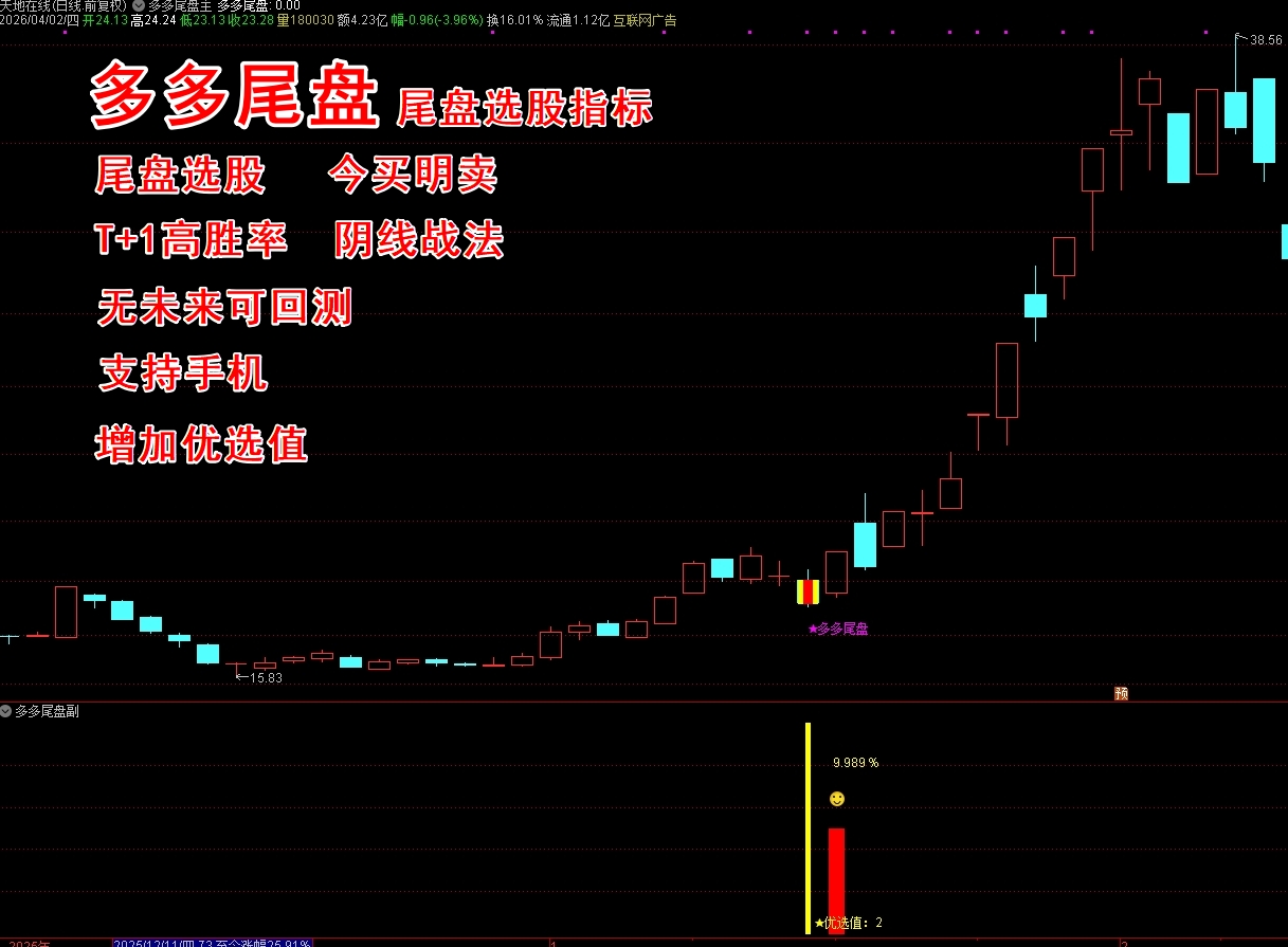 《多多尾盘》尾盘选股指标 T+1 今买明卖  阴线战法 胜率高达93% 支持手机 无未来函数