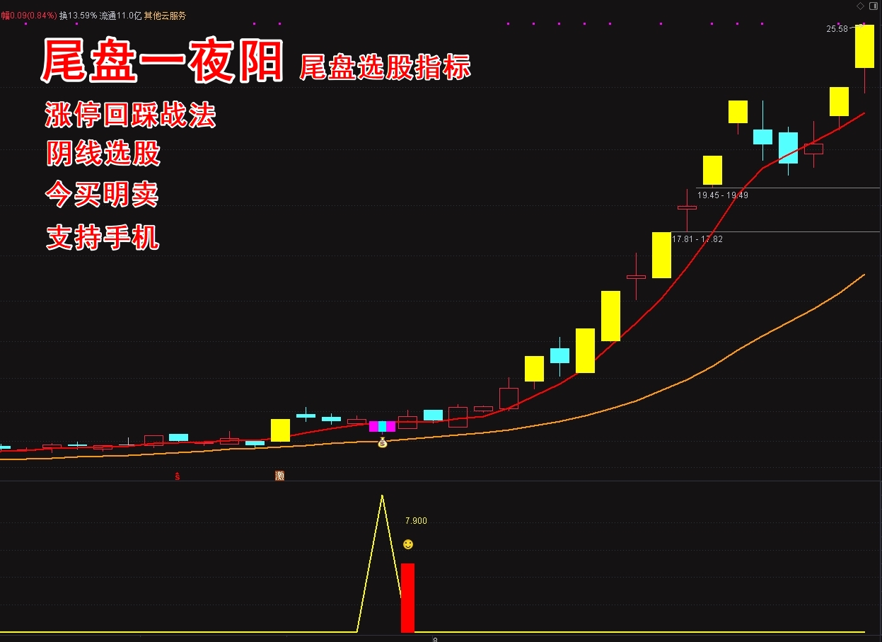 《尾盘一夜阳》尾盘选股指标 T+1 今买明卖 阴线涨停回调战法 龙回头 支持手机 无未来函数
