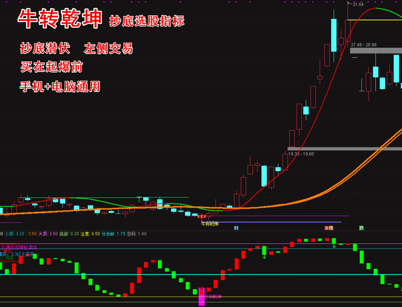 《牛转乾坤》抄底波段指标+选股 主图 副图 左侧交易 买在起爆前  主升浪概率抓牛股