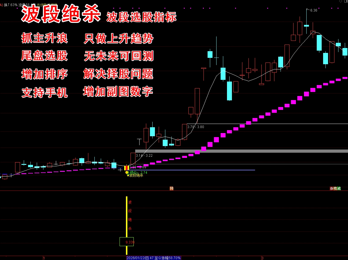 《波段绝杀》波段选股指标 专注强势龙头为主，短线擒牛 主升捉牛 多头趋势主升浪