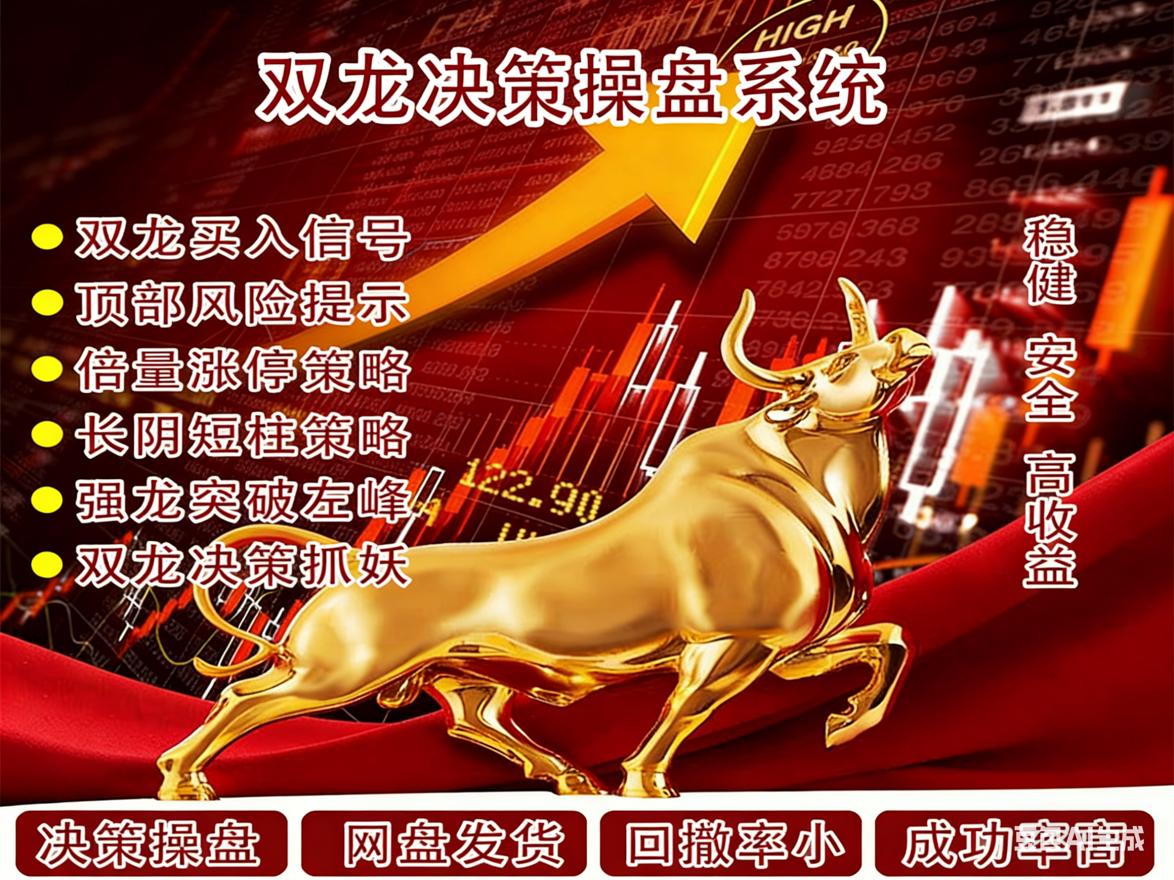 《双龙操盘决策系统》 通达信看盘软件 资金决策  长阴短柱 黄金小金星 抄底 波段 强势 量学 分时  等 含指标和选股 整套系统