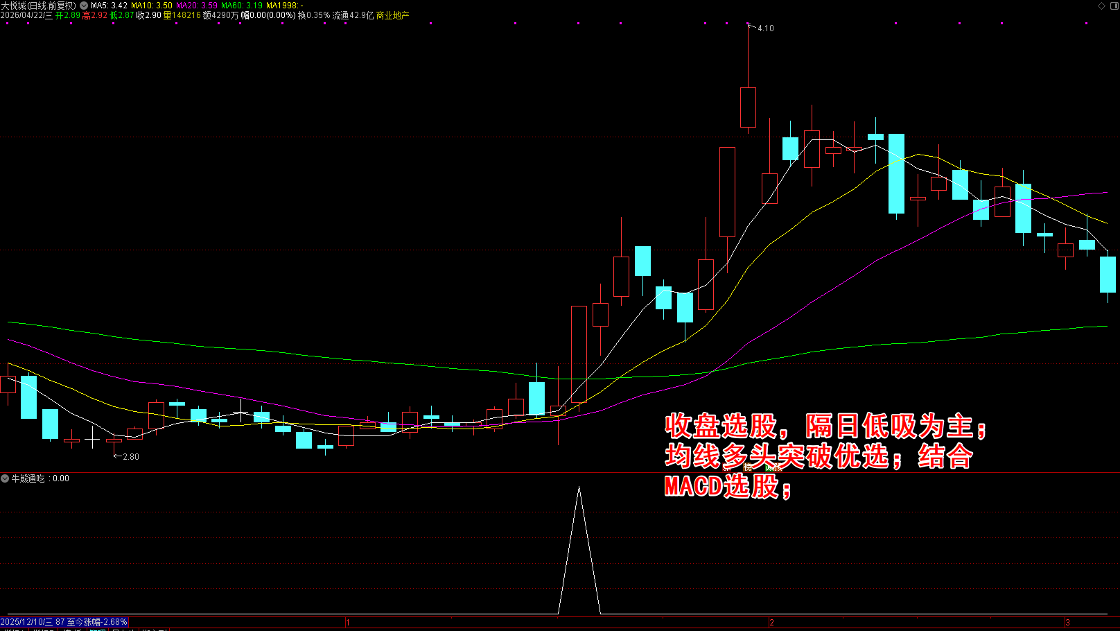 【牛熊通吃】短线选股指标 主力资金共振 洗盘后反转 主力拉升 票少 高胜率