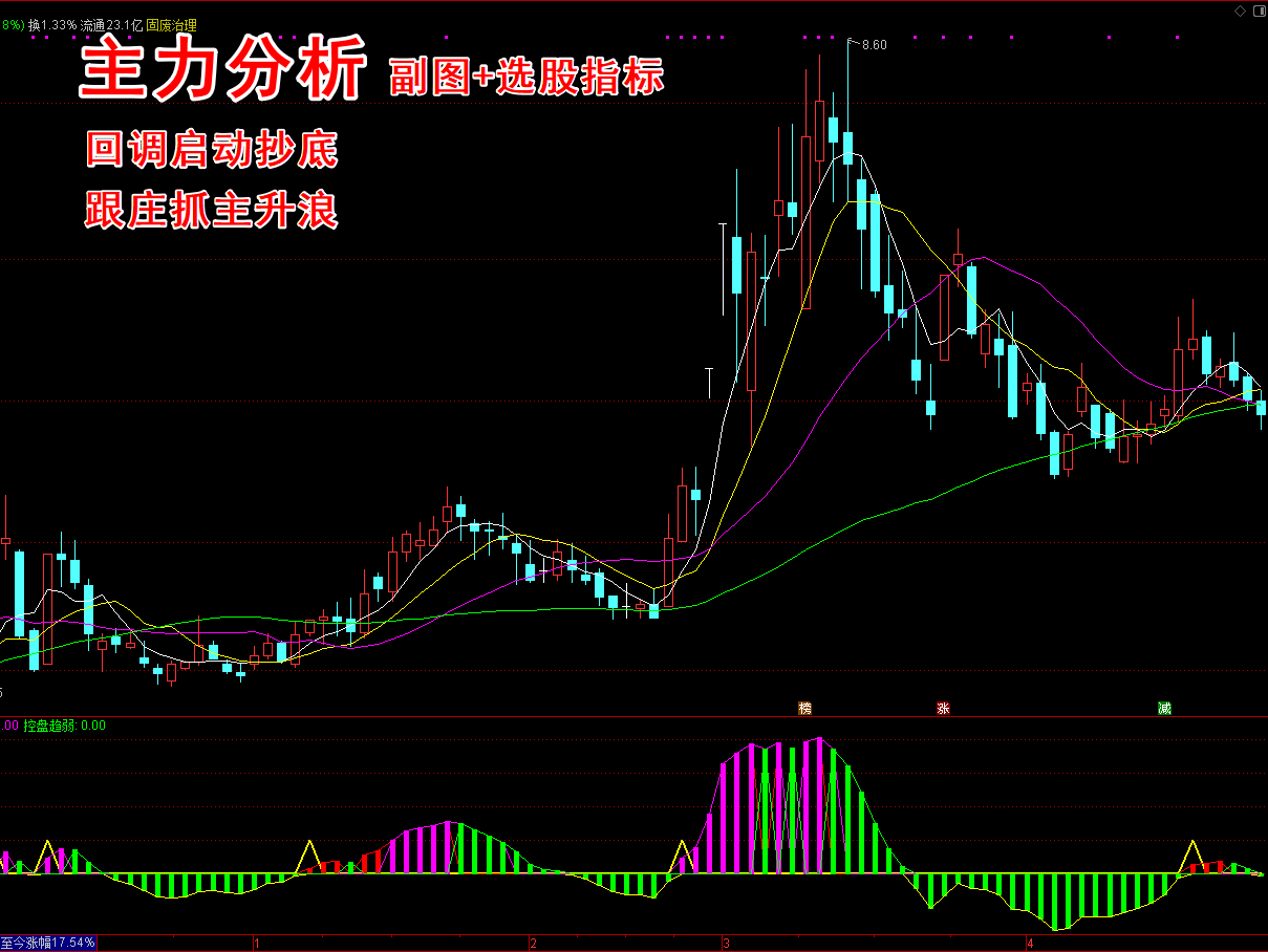 《主力分析》副图+选股 短线波段 抄底启动 站稳趋势线 主升浪