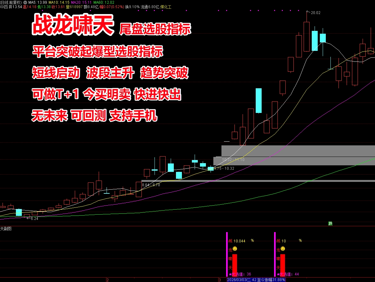 《战龙啸天》尾盘选股指标 专注强势股，短线启动  平台突破 波段主升 隔日低吸 短线持股1-7天 高胜率 高盈亏比