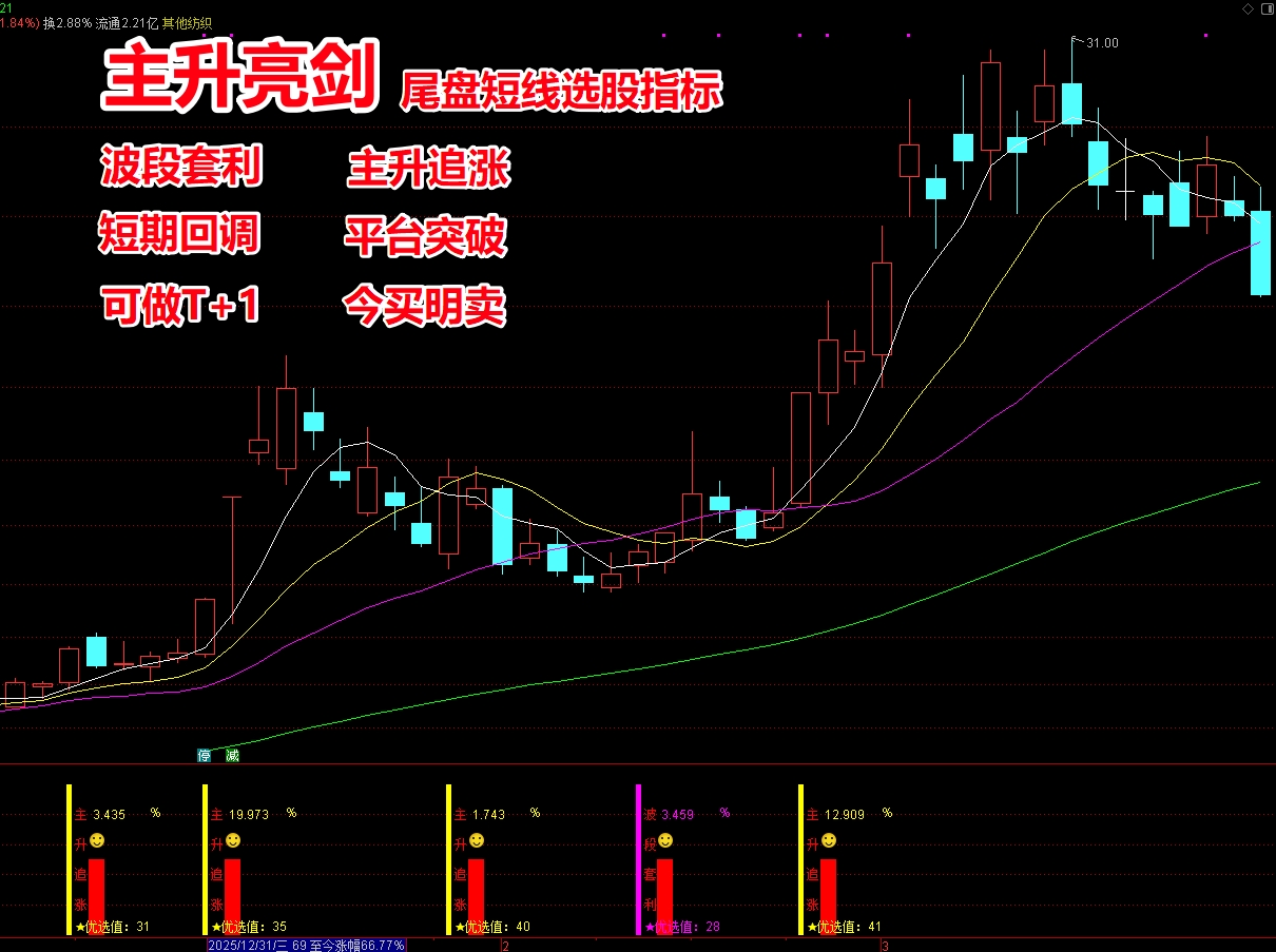《主升亮剑》尾盘选股指标 专注强势股，短线回调启动 平台突破 波段主升追涨 隔日低吸 短线持股1-7天 高胜率 高盈亏比