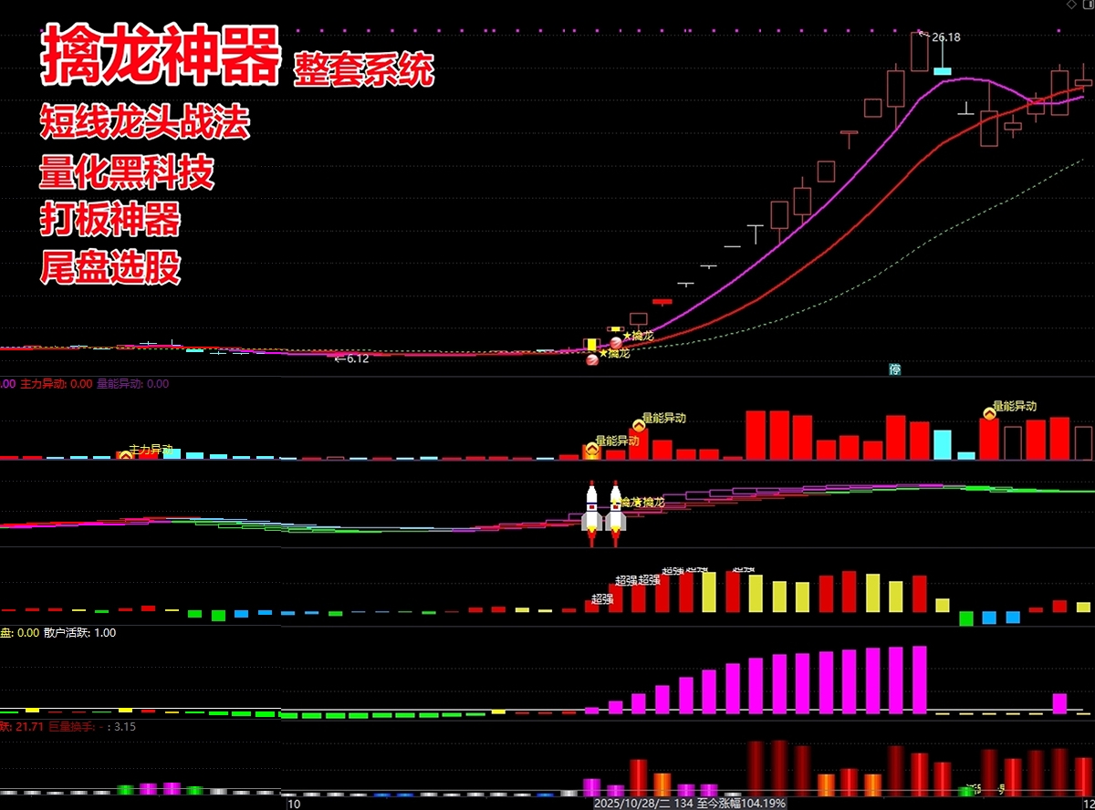 《擒牛神器》量化黑科技系统 短线龙头战法 盘中预警 捉妖打板 强势股 连板大妖  高盈亏比