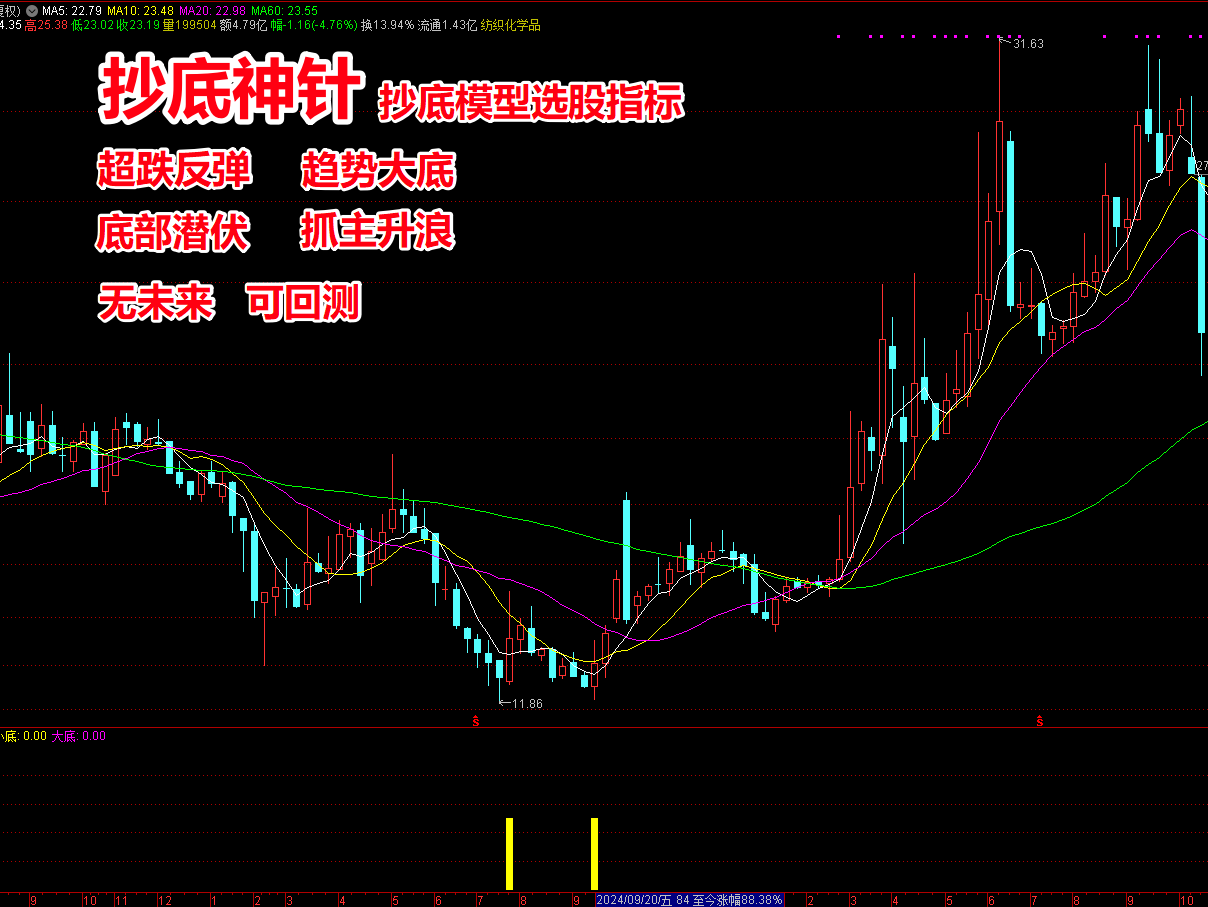 《抄底神针》抄底模型选股指标 短线反弹 中长波段  底部埋伏 无未来函数