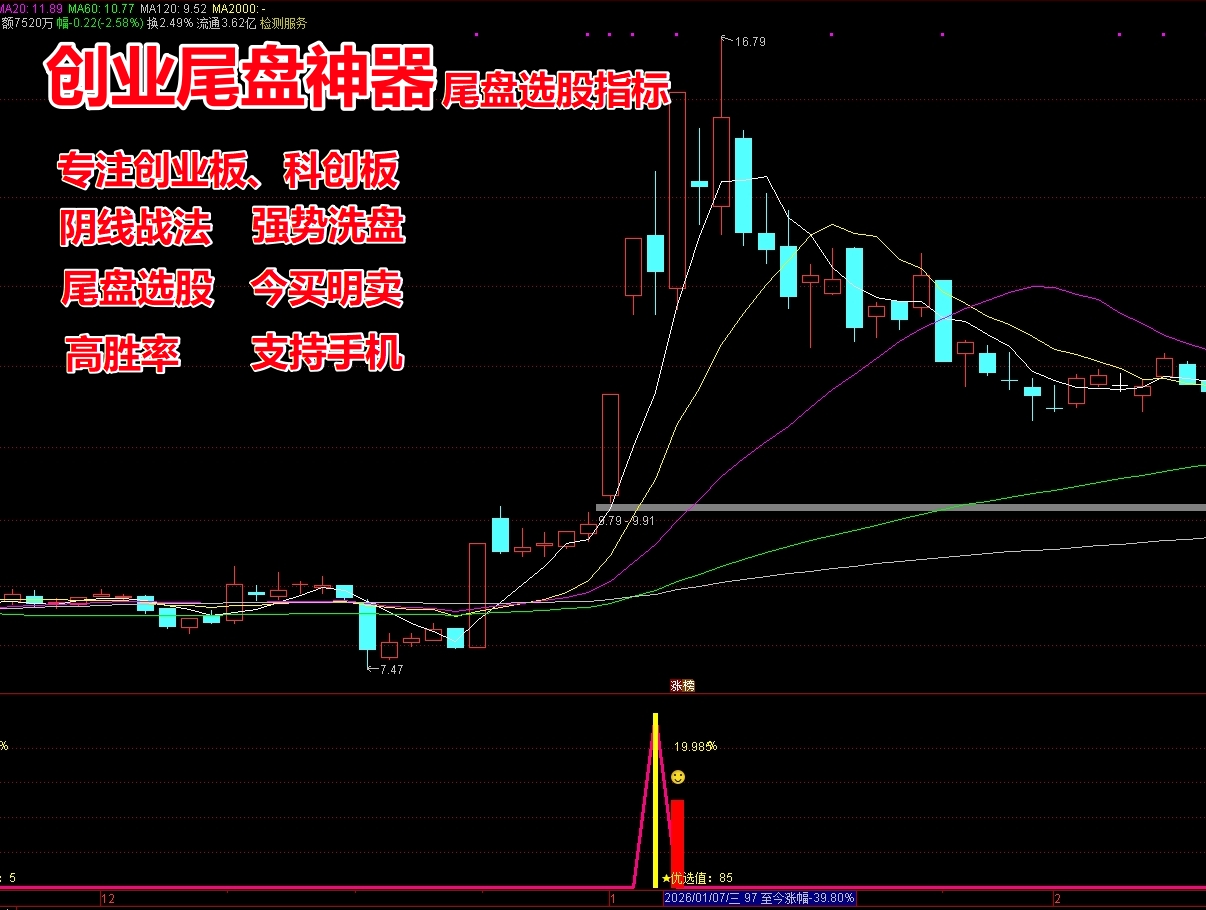 《创业尾盘神器》尾盘选股指标  强势股  阴线战法  趋势多头  量价共振   T+1 今买明卖 胜率高达90+% 支持手机 无未来函数