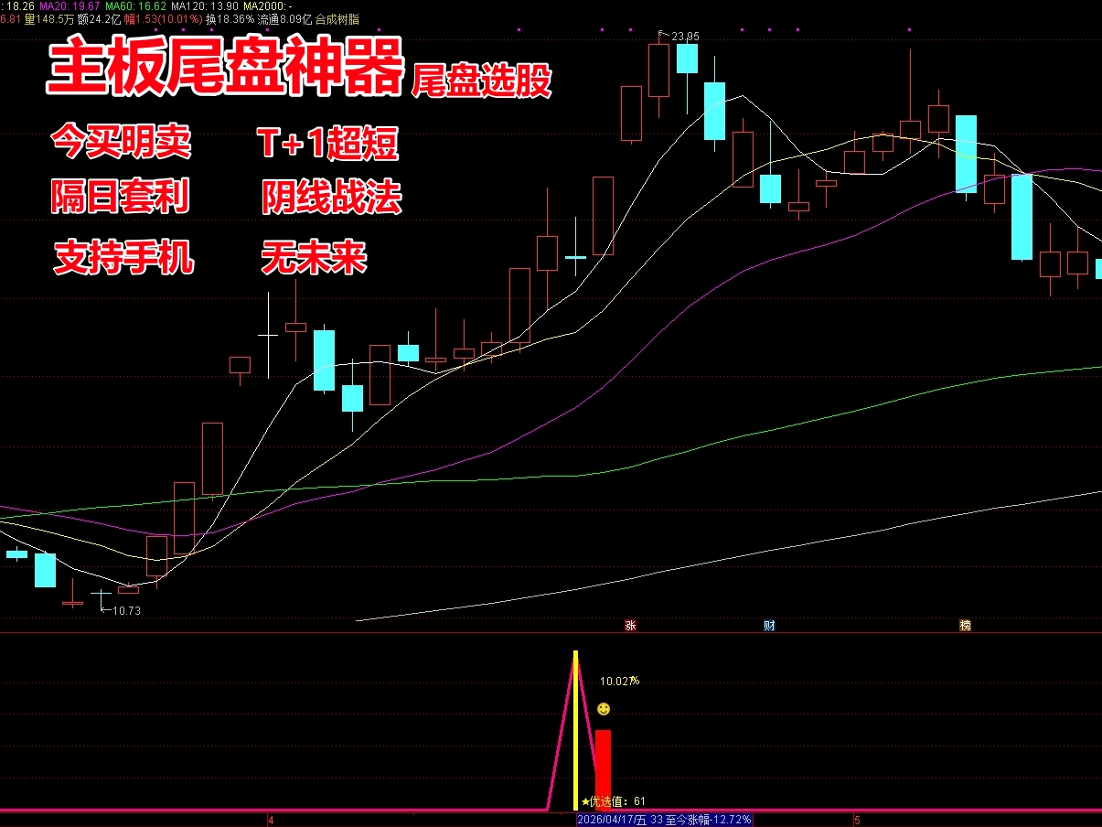 《主板尾盘神器》尾盘选股指标 强势股 阴线战法 趋势多头 量价共振 T+1 今买明卖  支持手机 无未来函数