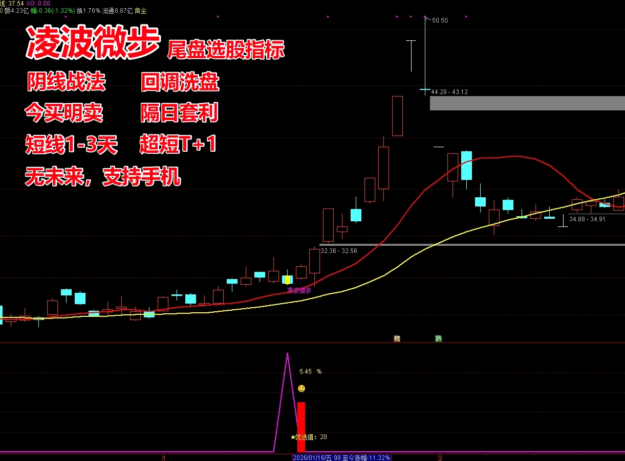 《凌波微步》尾盘选股指标 T+1 今买明卖 高胜率 5年胜率高达88+%  阴线战法  洗盘低吸 短线持股1-5天