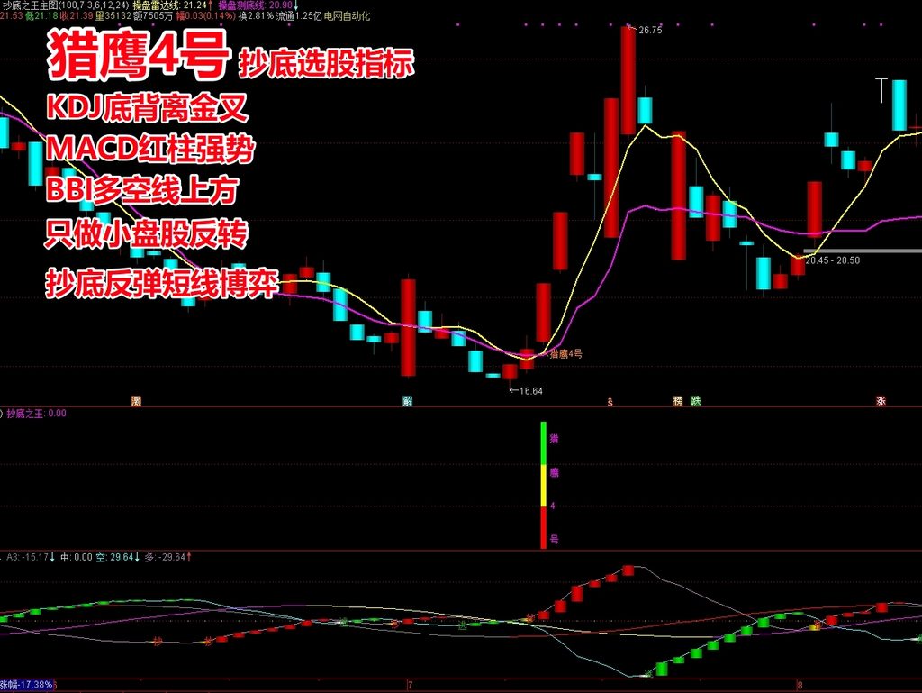 《猎鹰4号》短线抄底反转型选股指标 KDJ底背离 超跌反弹