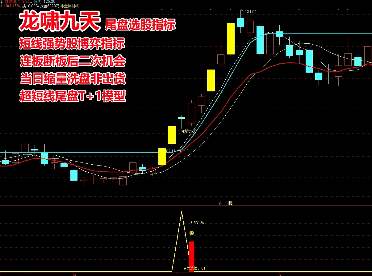 《龙啸九天》尾盘选股指标 短线连板断板后二波博弈 超短T+1 今买明卖  高胜率高盈亏比