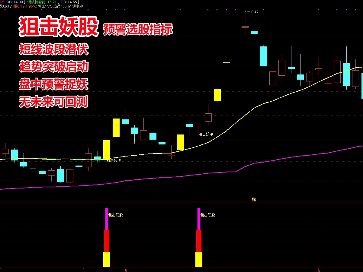 《狙击妖股》预警选股指标 短线反攻 低位潜伏 趋势突破 波段潜伏  半路追涨停