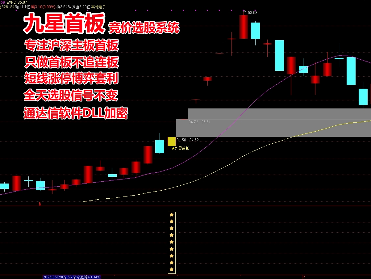 《九星首板》集合竞价排序选股指标 专注首板 不追连板 超短线涨停套利模型
