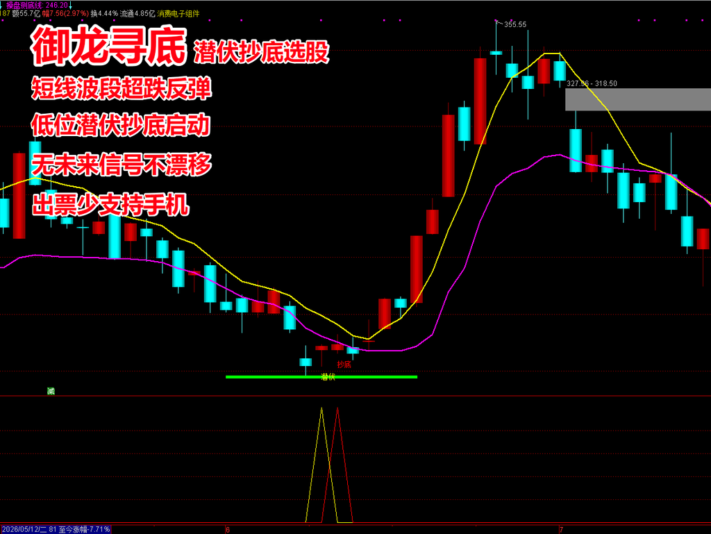 《御龙寻底》潜伏抄底选股指标 左侧低吸潜伏突破抄底 专抓超跌反转拐点 短线波段1-10天
