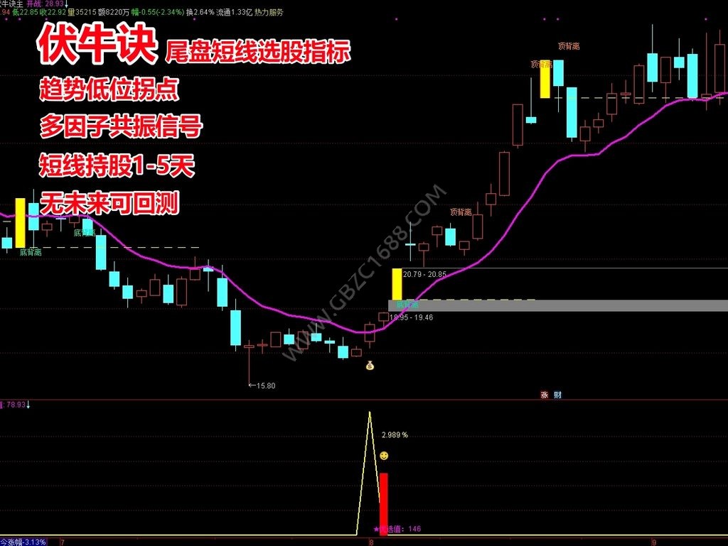 《伏牛诀》趋势拐点共振型 短线尾盘选股指标  短线1-5 今买明卖